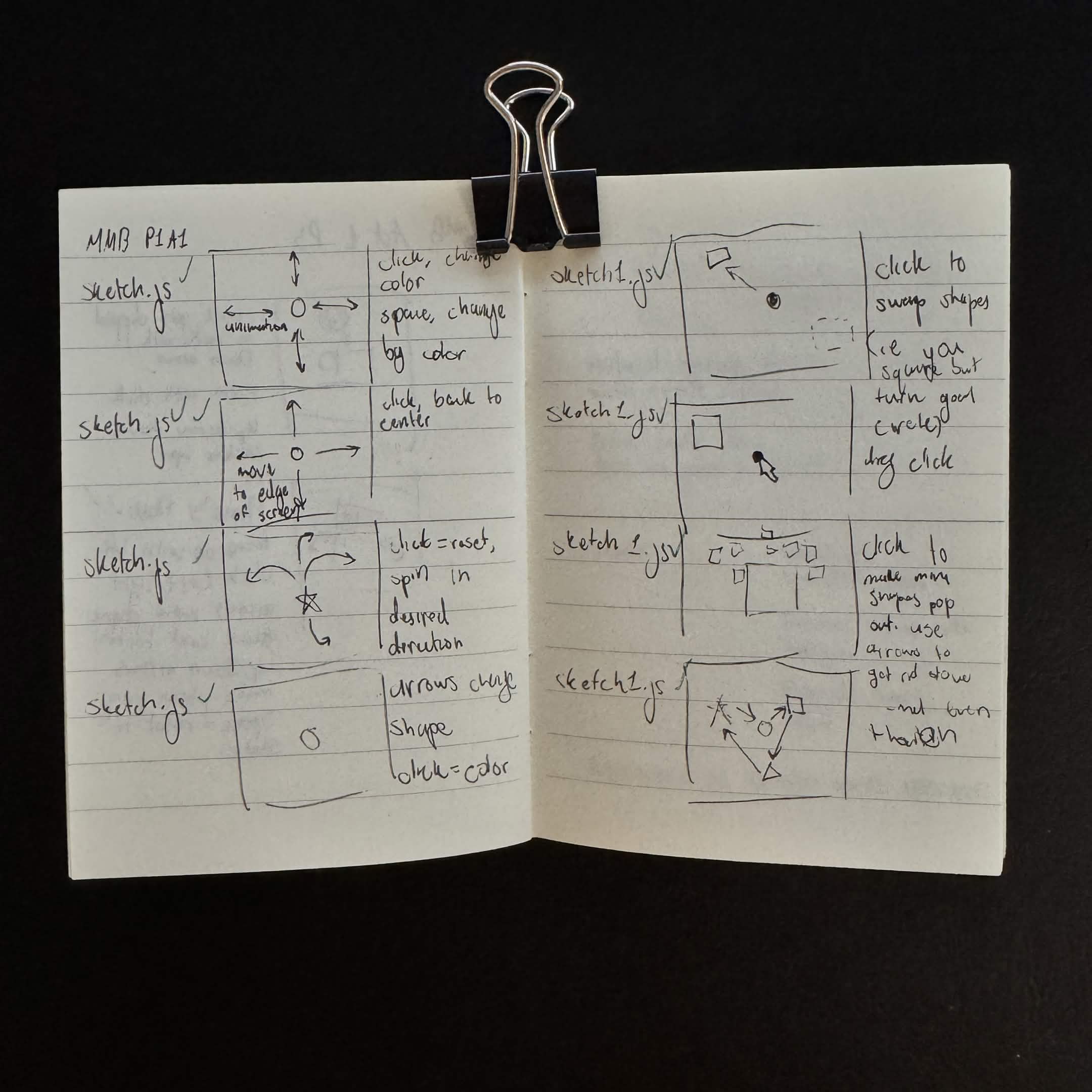First, I drew some drafts of ideas for this activity