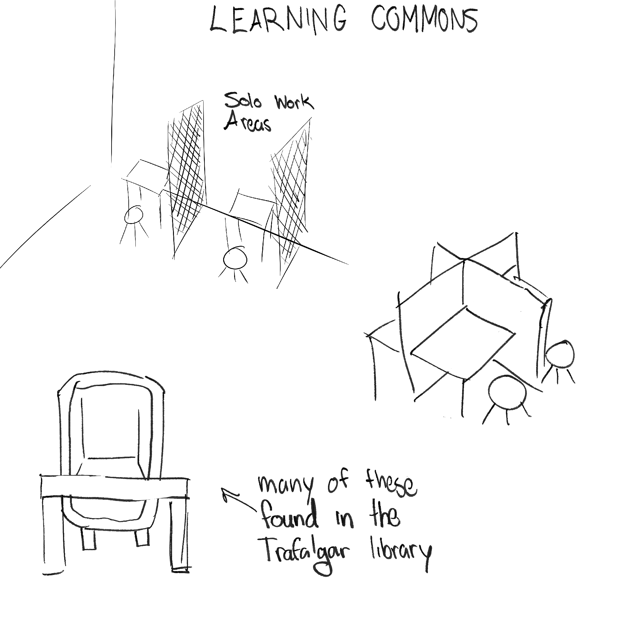 Ideas for solo-work furniture to be implemented in the Learning Commons. I drew the stereotypical partitioned work areas in two different formats. I also drew these pod-like working stations found in the campus library which I really like—they give the isolation needed for independent work without feeling too utilitarian or isolationist (i.e. not just tables with walls).